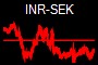 INR-SEK